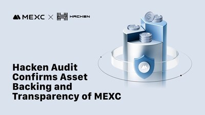 Hacken Releases MEXC's Audit, Confirms Full Asset Backing and Strengthened Transparency Standards Hacken Releases MEXC's Audit, Confirms Full Asset Backing and Strengthened Transparency Standards