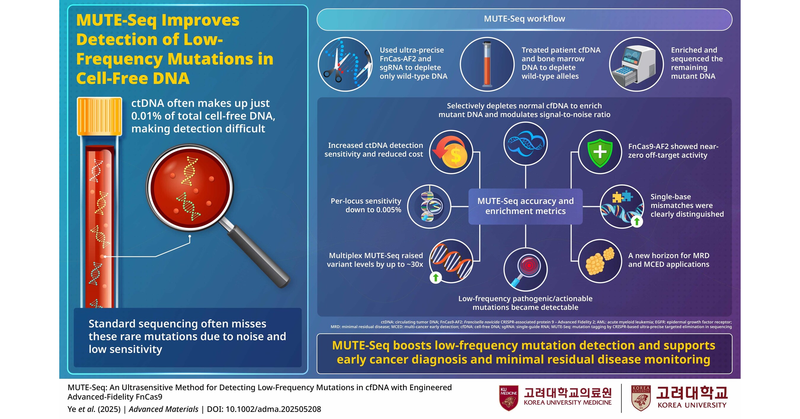 Facebook bug could have allowed attacker to take over accounts