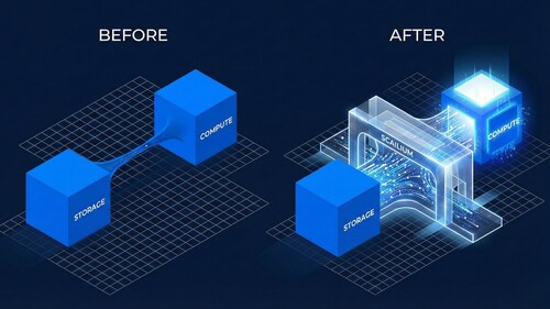 SCAILIUM Architecture