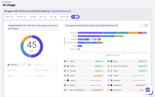 AI data access summary in Nudge Security