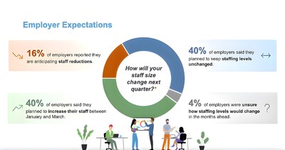 Q1 2026 ManpowerGroup Employment Outlook Survey Q1 2026 ManpowerGroup Employment Outlook Survey