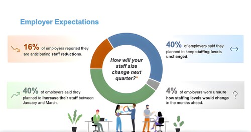 Q1 2026 ManpowerGroup Employment Outlook Survey