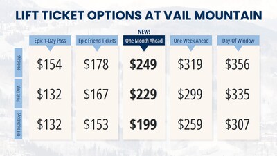 Lift Ticket Options at Vail Mountain