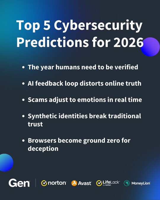 Top 5 Tech Predictions for Q1 2026
