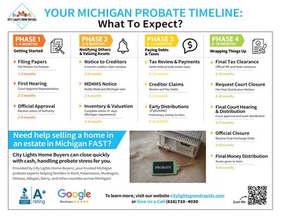 Michigan Probate Guideline Michigan Probate Guideline