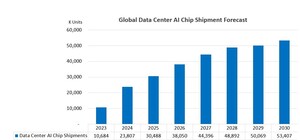 Strong Momentum expected for Data Center AI Chip Packaging in 2025-2030