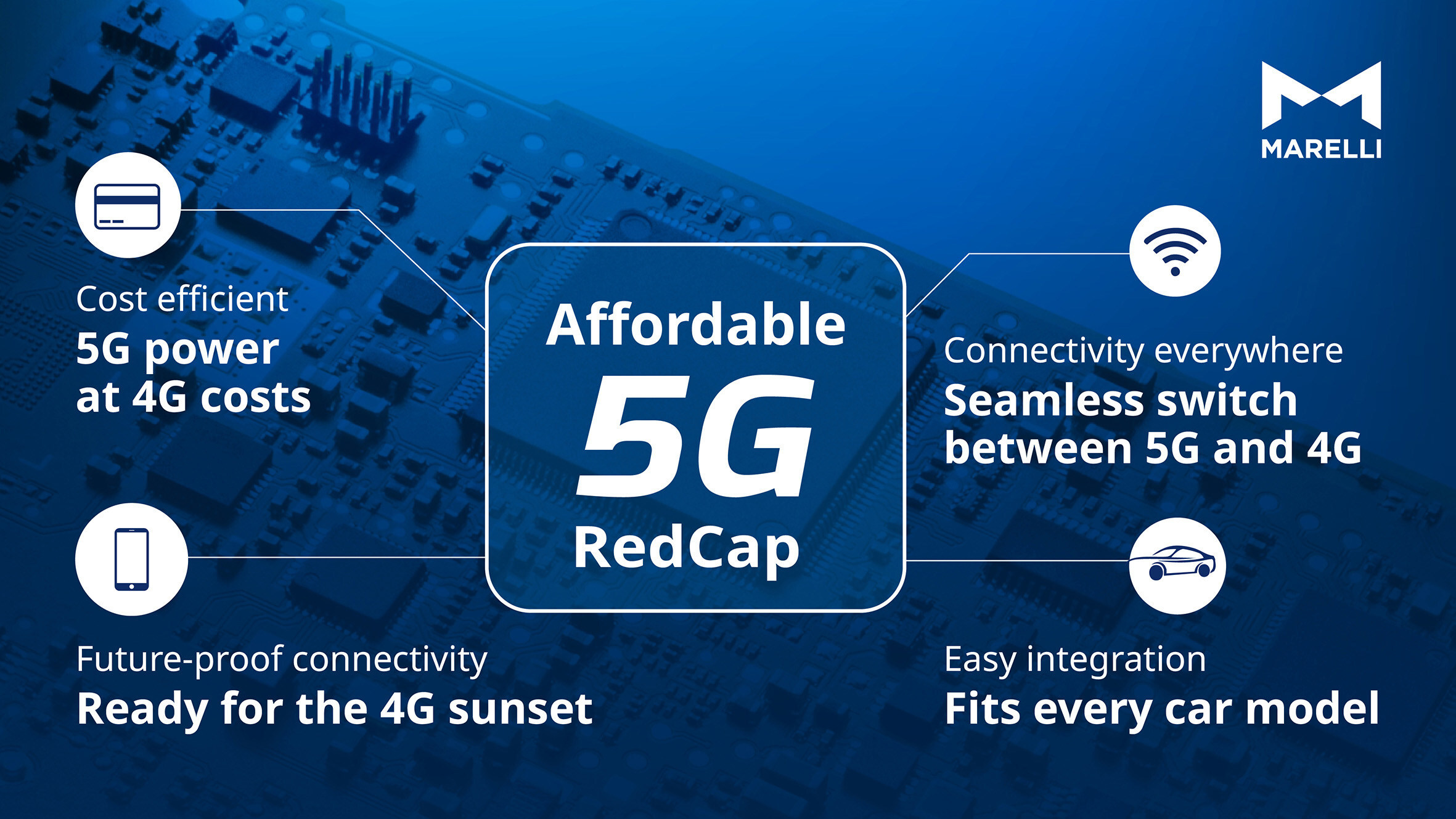 Marelli introduces groundbreaking Affordable 5G RedCap technology for automotive