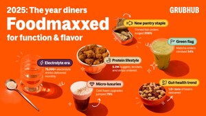 Grubhub's 2025 Delivered Trend Report Confirms America Entered Its Foodmaxxing Era to Get the Most Out of Every Bite and Sip