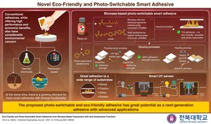 Jeonbuk National University Researchers Develop Novel Eco-Friendly and Photo-Switchable Smart Adhesives