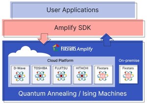 Fixstars Amplify Optimization Cloud Service Surpasses 1,000 Registered Organizations and 100 Million Cumulative Executions