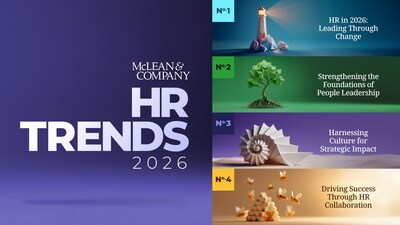 newswire.ca - McLean & Company - McLean & Company Releases HR Trends Report for 2026: Highlights Growing Gap Between Organizational Change and Leadership Capacity