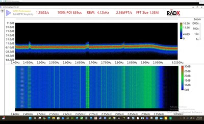 G2CPU Wideband RTSA Software Toolkit Uses RADX NVIDIA-Based PXIe-GPUs to Achieve Over 1-Billion FFTs per Second on PXIe Systems
