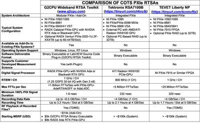 Comparison of COTS PXIe RTSAs