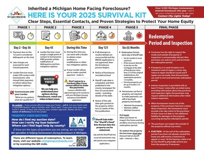 Michigan Foreclosure Guide: Sell Your House Fast!