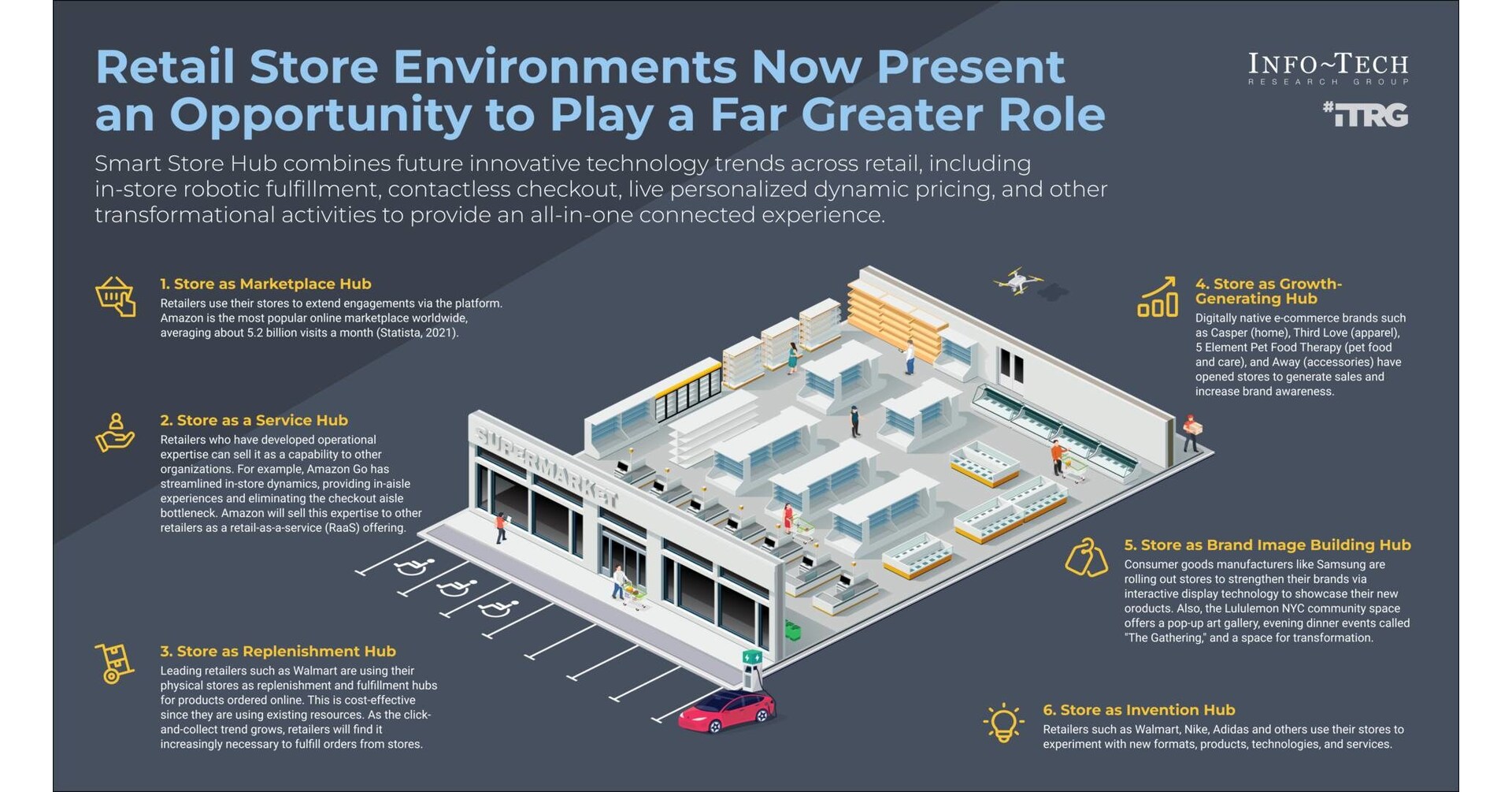 Retailers Risk Falling Behind Without a Clear Store Modernization Strategy, Warns Info-Tech Research Group