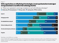 Emerging technology adoption