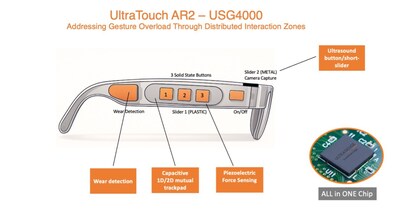 UltraSense Systems Launches UltraTouch™ AR2 Interaction Platform, USG4000 Series, to Solve Capacitive Limits and Gesture Overload in AR Glasses UltraSense Systems Launches UltraTouch™ AR2 Interaction Platform, USG4000 Series, to Solve Capacitive Limits and Gesture Overload in AR Glasses