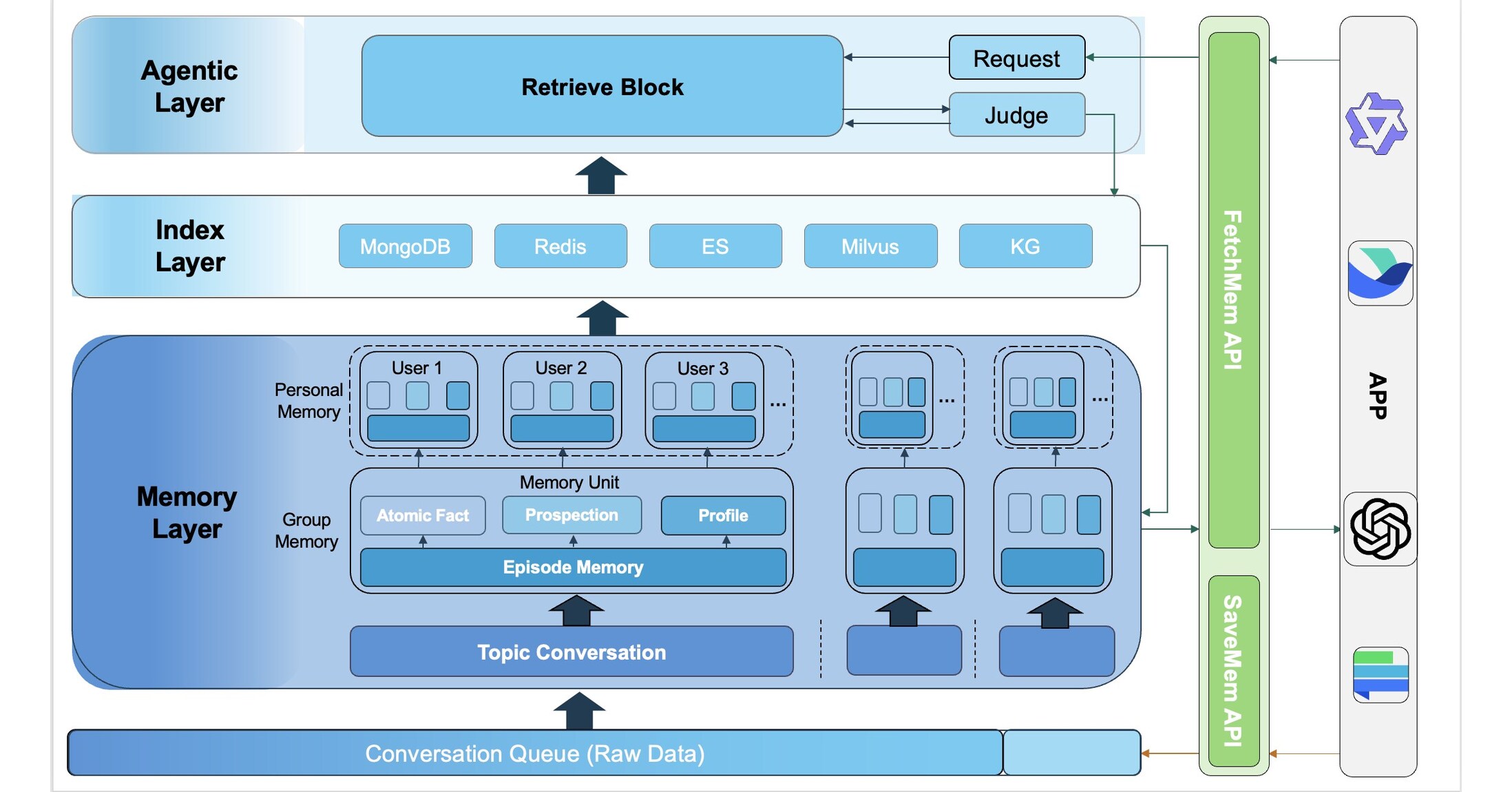AI Infrastructure Company EverMind Released EverMemOS, Responding to Profound Challenges in AI