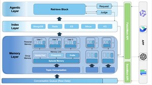 AI Infrastructure Company EverMind Released EverMemOS, Responding to Profound Challenges in AI