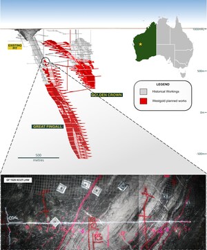 Westgold Recommences Mining at Great Fingall