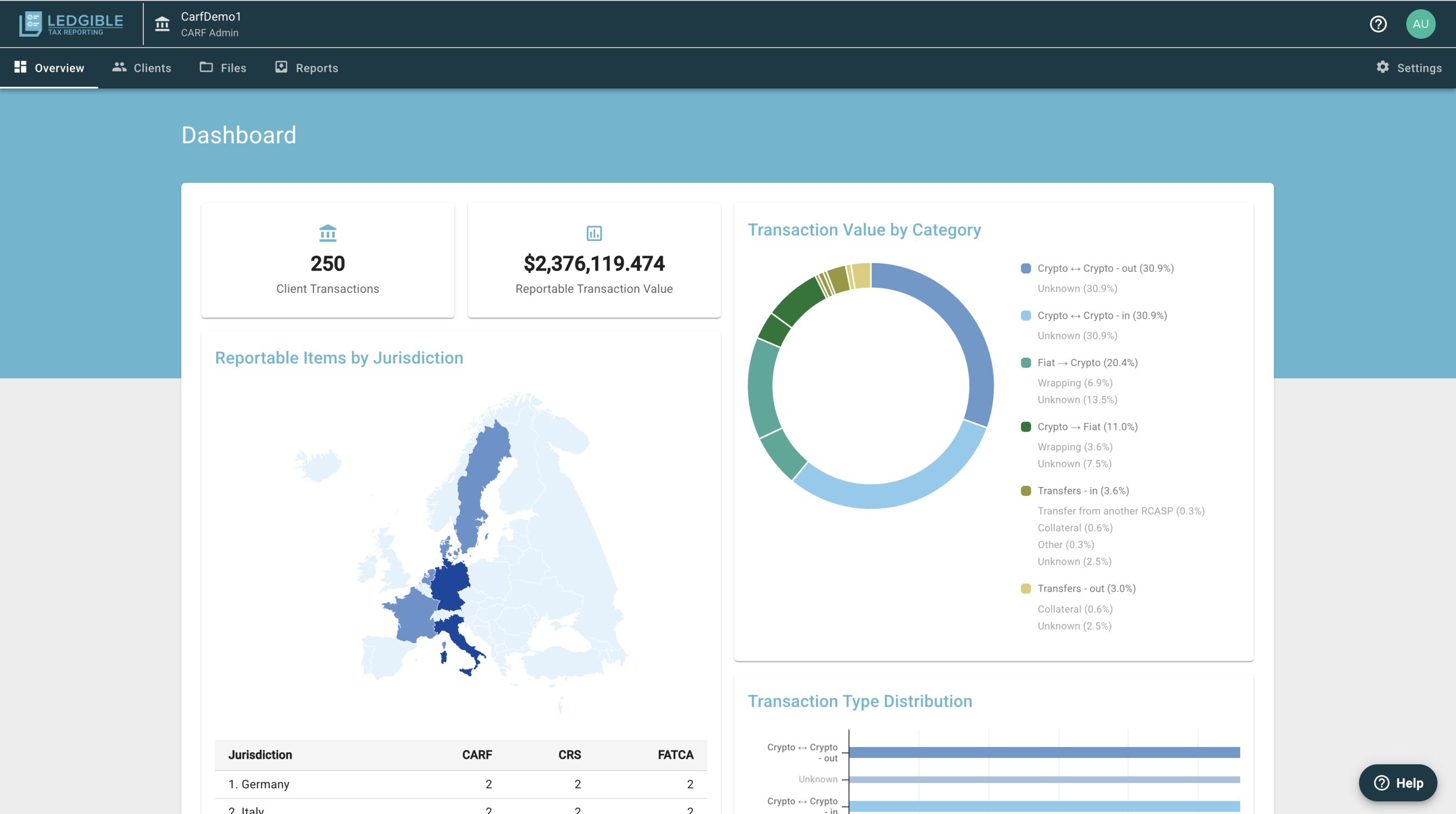 Ledgible Launches Production-Grade CARF & DAC8 Transaction Categorization Engine for Global Digital Asset Tax Reporting