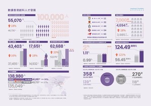 把握全球人才流動機遇：《香港創科人才指數2025》全新發佈，剖析香港引才留才新進展、新機遇、新挑戰