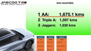 JAECOO 7 SHS supera los 1,600 km y marca un nuevo récord en el Reto Súper Híbrido 2025
