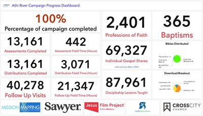 NGO Effort Brings Life-Saving Clean Water to Athi River's Most Vulnerable