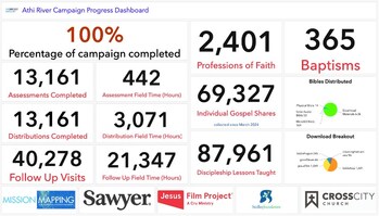 Athi River Campaign Dashboard