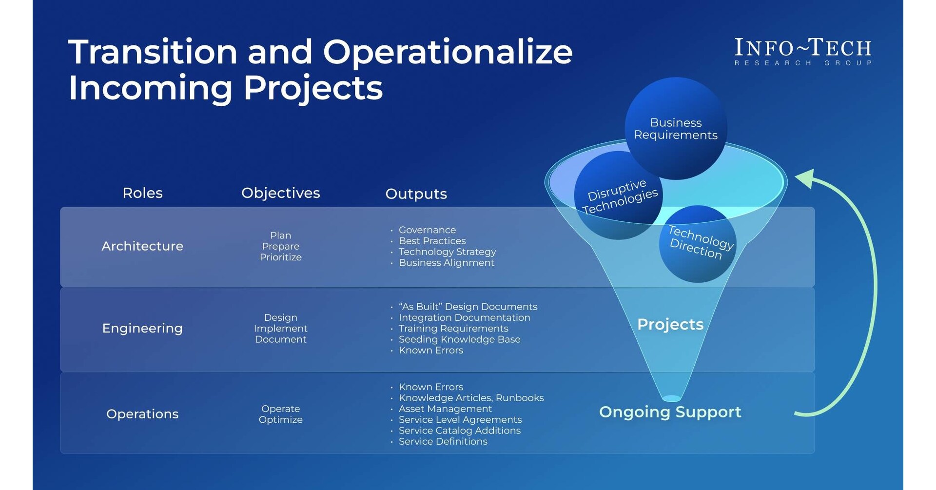 Organizations Struggle With Failed Project Launches Due to Poor ...