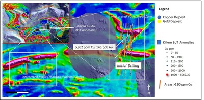 Figure 2. Combined gold-copper BoT anomaly and NE-trending structural corridor at the Killerö E target. Initial drilling will focus on the approximately 1km strike extent of the core BoT anomaly. (CNW Group/Capella Minerals Limited) Figure 2. Combined gold-copper BoT anomaly and NE-trending structural corridor at the Killerö E target. Initial drilling will focus on the approximately 1km strike extent of the core BoT anomaly. (CNW Group/Capella Minerals Limited)