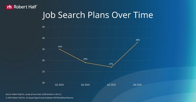 Job Search Plans Over Time