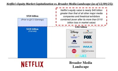 (1) Based on unaffected price as of September 10, 2025 (prior to WSJ leak). (1) Based on unaffected price as of September 10, 2025 (prior to WSJ leak).