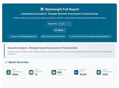 GAP Launches Executive-Level ByteInsight Reports to Expose Technical Debt Risks