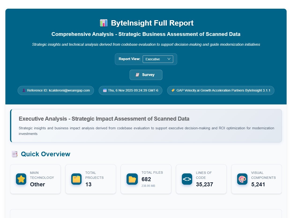 GAP Launches Executive-Level ByteInsight Reports to Expose Technical Debt Risks