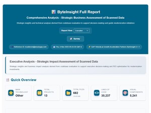 GAP Launches Executive-Level ByteInsight Reports to Expose Technical Debt Risks