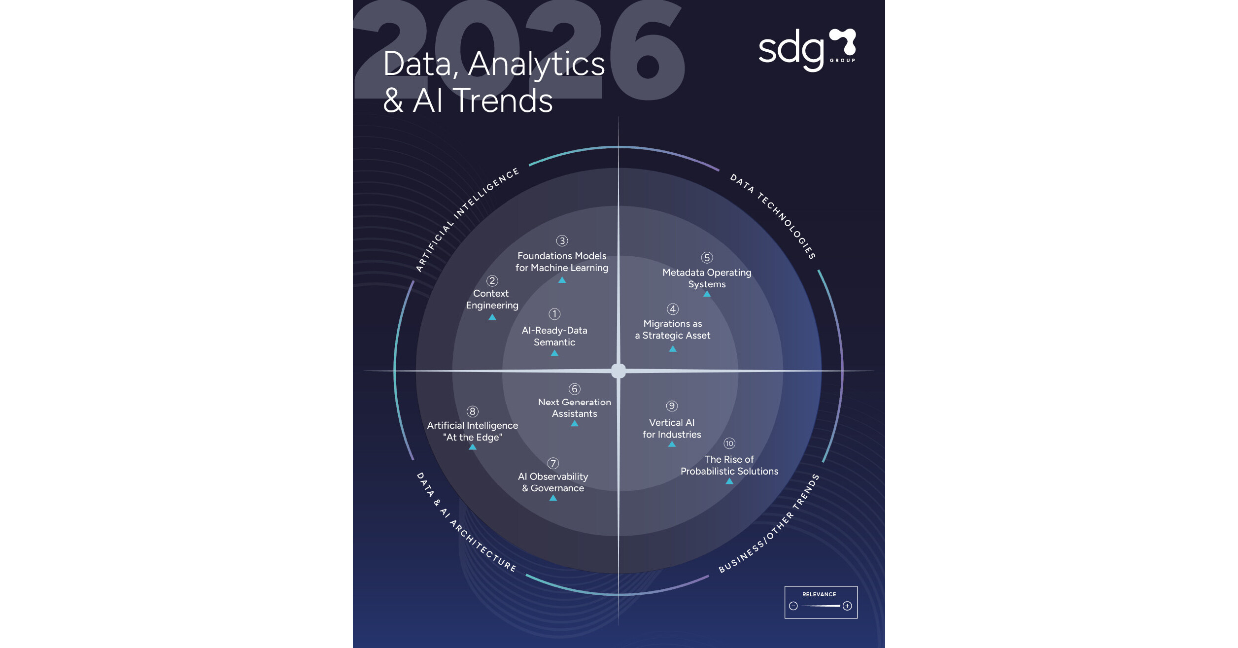 SDG Group Unveils Their 2026 Data, Analytics & AI Trends, Highlighting Enterprise Shift to Governed and Semantic-Aware AI