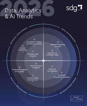 SDG Group Unveils Their 2026 Data, Analytics & AI Trends, Highlighting Enterprise Shift to Governed and Semantic-Aware AI