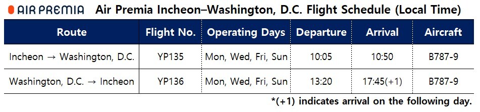 Air Premia to Launch New Incheon-Washington, D.C. Route: Four weekly flights begin April 24, expanding the carrier's U.S. mainland network