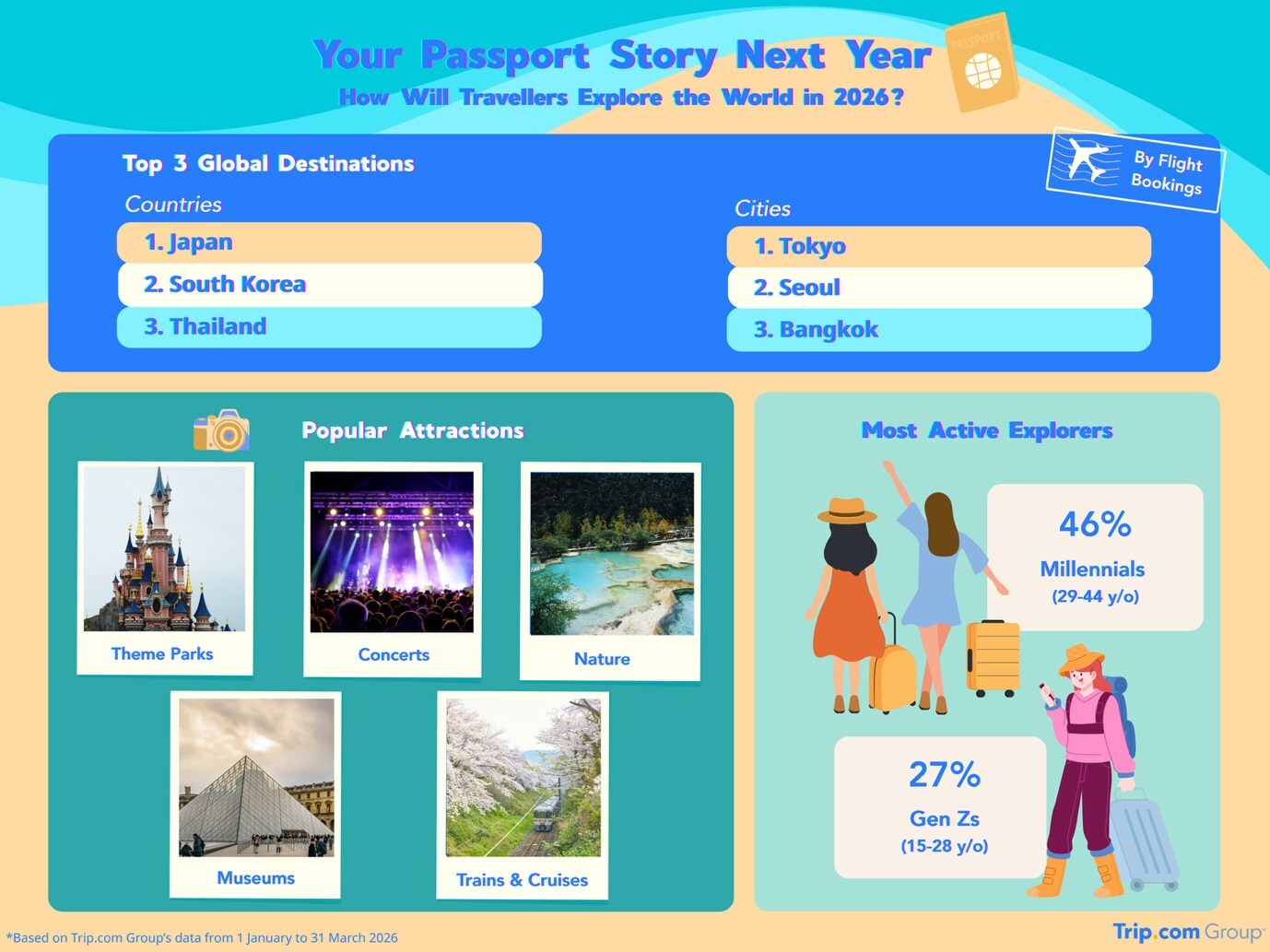 Trip.com Group Reveals Travel Trends for 2026