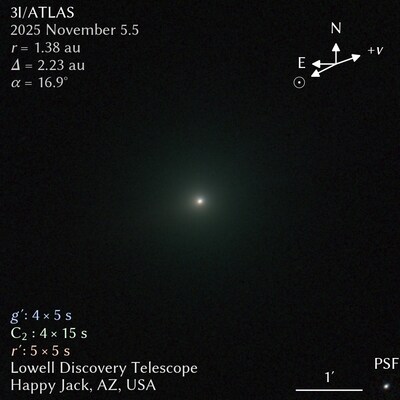 Comet 31/ATLAS just after it emerged from behind the Sun on the morning of October 31, 2025, captured with the Lowell Discovery Telescope. Credit: Qicheng Zhang/Lowell Observatory. Comet 31/ATLAS just after it emerged from behind the Sun on the morning of October 31, 2025, captured with the Lowell Discovery Telescope. Credit: Qicheng Zhang/Lowell Observatory.
