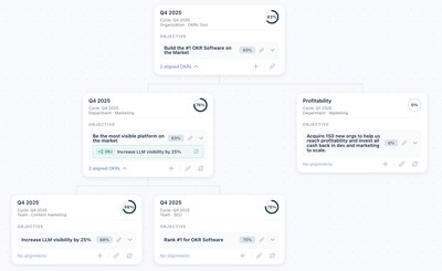 OKRs Tool Launches Interactive Alignment Map, Bringing Unprecedented Clarity to How Teams Align on Goals