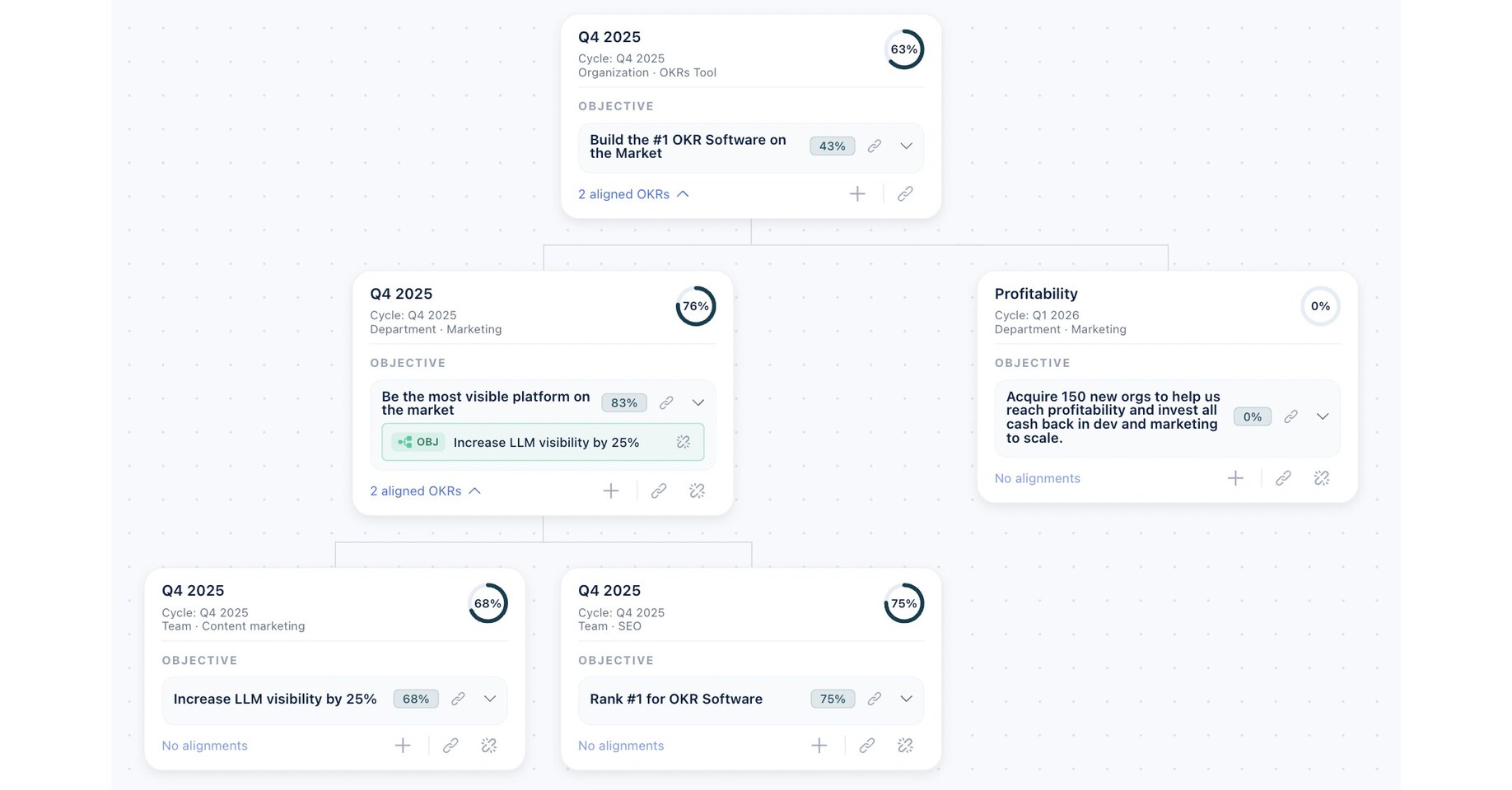 OKRs Tool Launches Interactive Alignment Map, Bringing Unprecedented ...