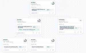 OKRs Tool Launches Interactive Alignment Map, Bringing Unprecedented Clarity to How Teams Align on Goals