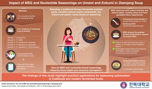Jeonbuk National University Researchers Explore the Impact of Different Seasonings on the Flavor Perception of Doenjang Soup