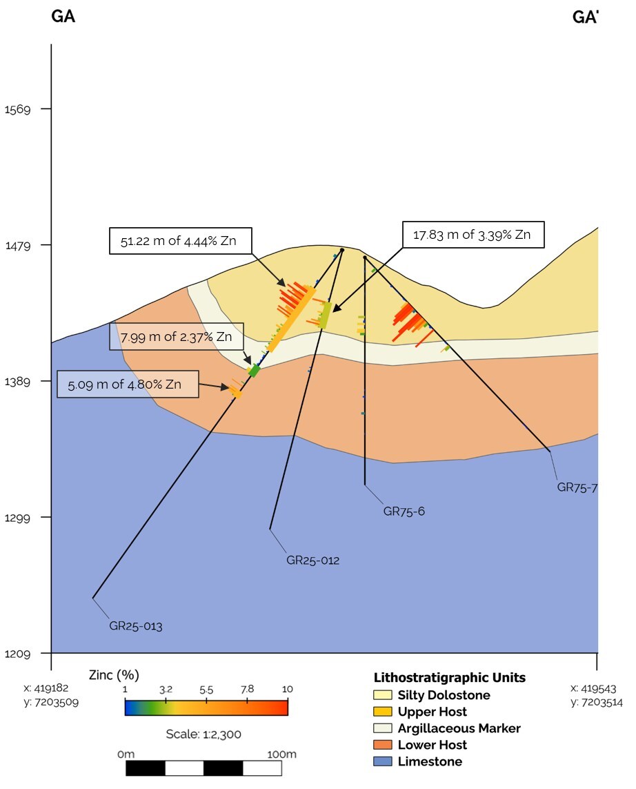 Unable to view the image, Please provide a valid URL.