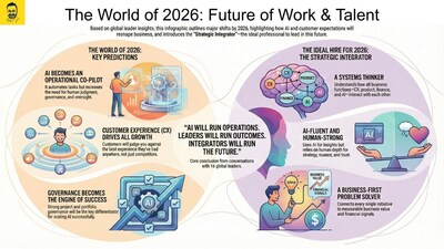 The World of 2026: Key shifts shaping the future of work and talent, based on insights from global leaders featured on The Nav Thethi Show.