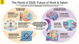What Global Leaders Said About The Future of Work &amp; AI in 2026: Exclusive Insights from The Nav Thethi Show