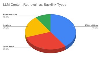 content retrival-backlinktyper