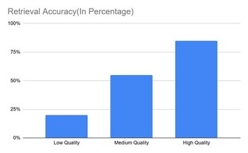 content-retrival-accuracy